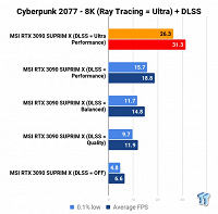 Как поиграть в Cyberpunk 2077 на слабом ПК? Мод EZ Optimizer повышает производительность на 50-80% - 1